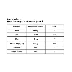 Immunity Booster Gummies