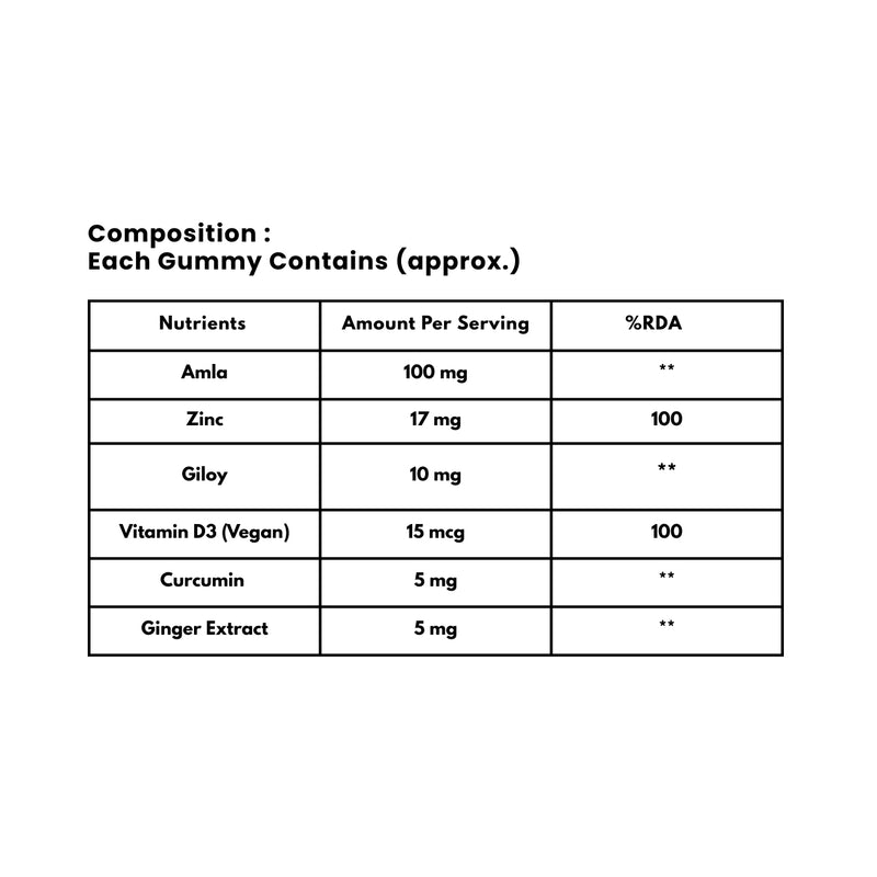 Immunity Booster Gummies