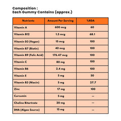 Multivitamin Gummies