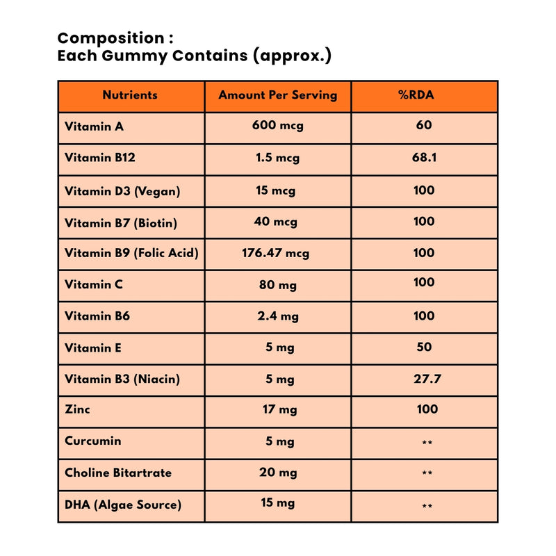 Multivitamin Gummies