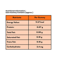 Multivitamin Gummies