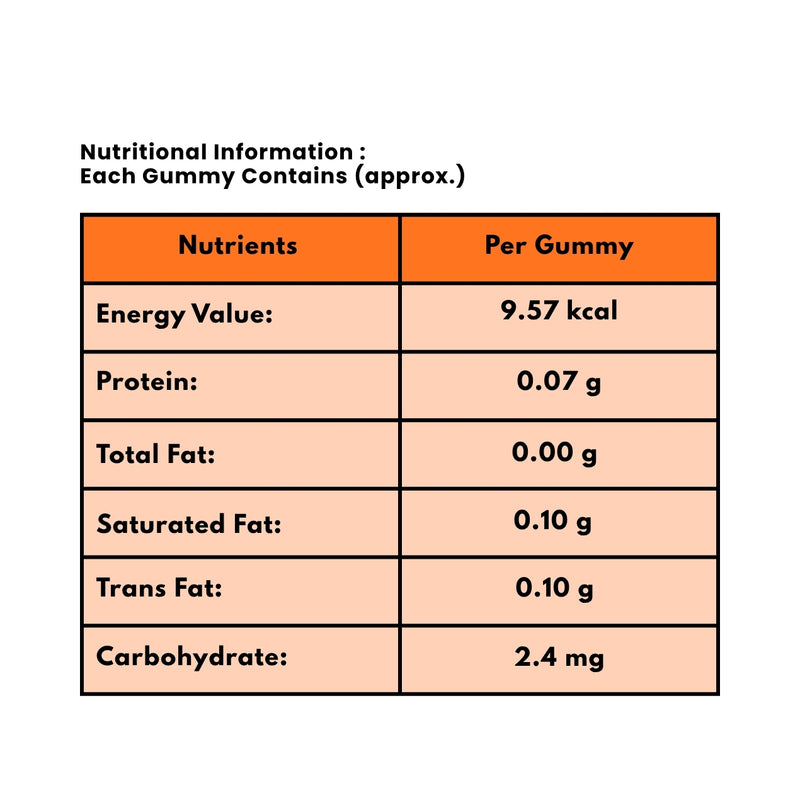 Multivitamin Gummies