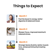 Hand holding a few Vithub sugar-free multivitamin gummies against a white background