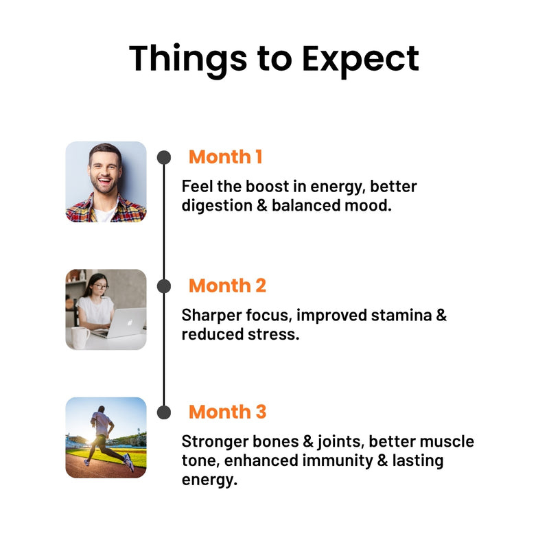 Hand holding a few Vithub sugar-free multivitamin gummies against a white background